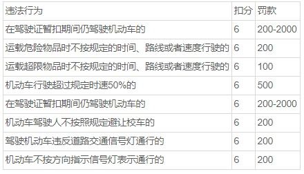 汽车超速罚款标准与扣分制度解析 汽车超速罚款标准与扣分制度解析