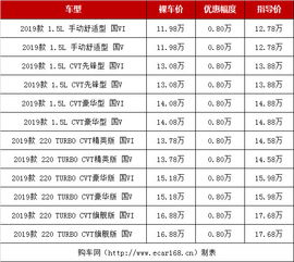 80万购车优惠的深度解析与价值评估