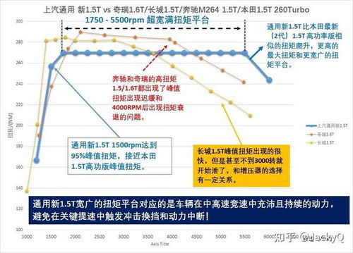 了解汽车的排量与性能之间的关系