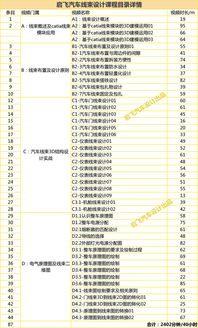 保定汽车设计师的薪酬状况分析