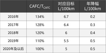 天柱到雷山的汽车票价，如何计算及选择最经济的出行方式