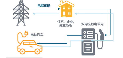 电动汽车电池的电压范围与充放电状态