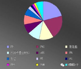 汽车制造中的塑料使用量分析