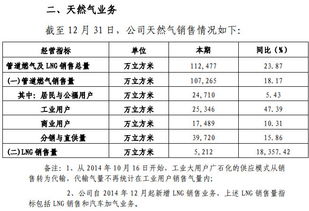 天然气的经济优势，分析其与汽车燃油价格的对比