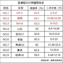 汽车前三年的保值率分析 汽车前三年的保值率分析