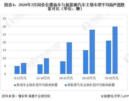 中国汽车制造业的现状与未来展望