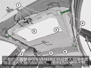 汽车车窗升降机的工作原理与电压需求