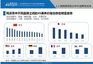 汽车生产与保养的成本分析