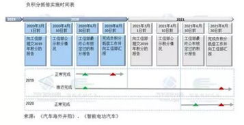 贵阳汽车双积分政策解析及费用计算