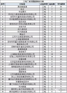 周口市汽车销售薪资分析报告