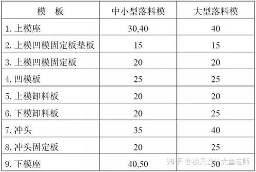 材料选择与成本影响