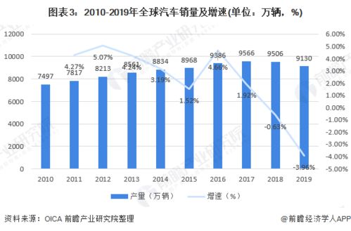 武威的汽车保有量现状分析