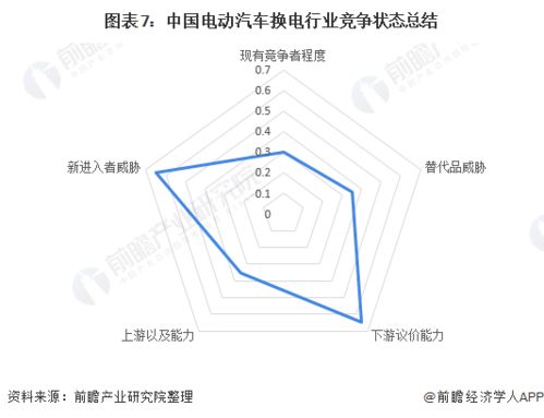 电动汽车换电技术解析与经济成本分析