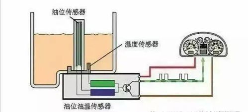 汽车加油箱的油量计算方法与注意事项