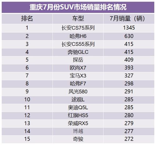 光山到重庆的汽车票价分析