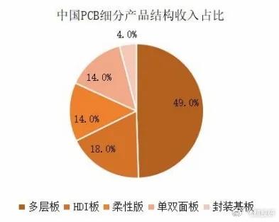材料成本 材料成本