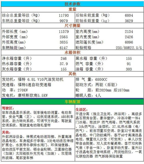 美国汽车年审费用概述