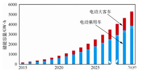 汽车电动化的未来趋势与成本分析
