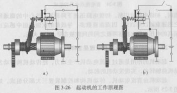 汽车马达与吸铁开关的工作原理及选择要点