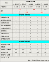 东莞市汽车品牌价格分析与选购指南