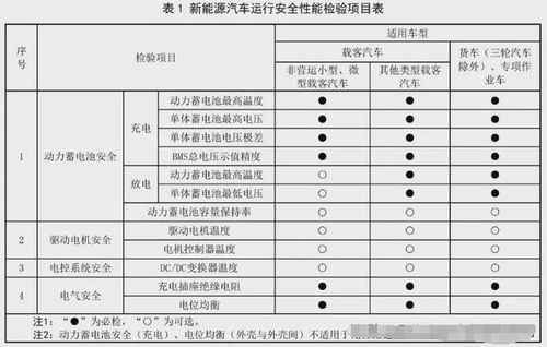 天津小汽车检验收费标准解析 天津小汽车检验收费标准解析