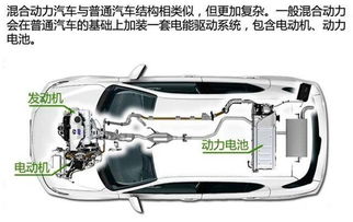 汽车翻缸的最佳时间