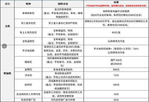汽车保险可以申请多少钱? 汽车保险可以申请多少钱?