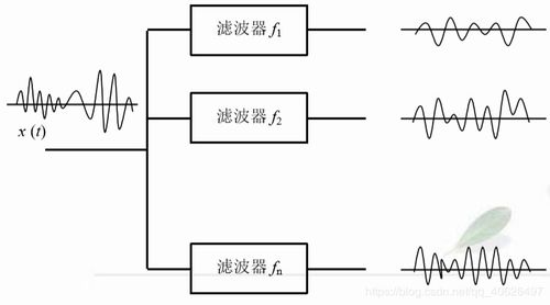 汽车滤芯的更换频率与经济性分析