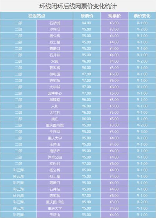 辉县到郑州的汽车票价对比分析
