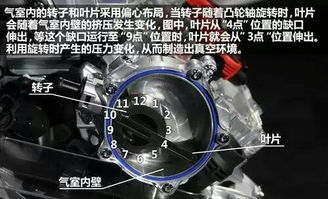 汽车真空泵的清洗费用解析 汽车真空泵的清洗费用解析