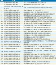 南宁汽车过户费用详解，价格、流程及注意事项