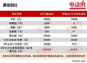 电动汽车更换电池的费用，如何计算？