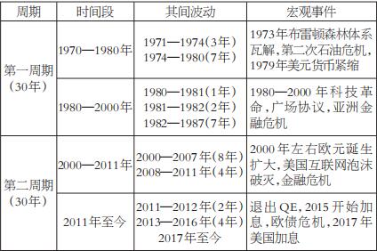影响价格的关键因素 影响价格的关键因素