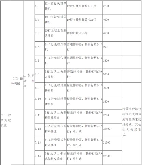 2023年全国汽车购置税政策详解及最新税率