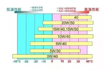 汽车机油添加量的科学计算与合理比例 汽车机油添加量的科学计算与合理比例