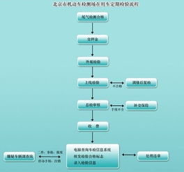 汽车年检的时间限制与流程详解