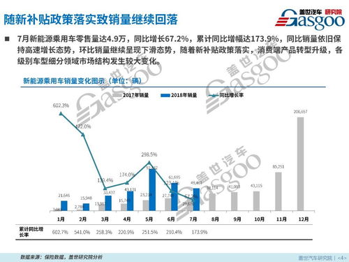 市场分析与车型推荐
