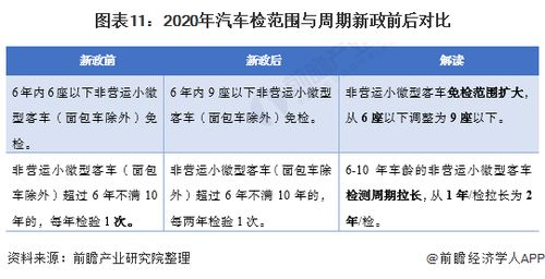 汽车检测站的年龄限制与法规解读 汽车检测站的年龄限制与法规解读