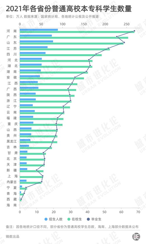 全国每年卖出的汽车数量统计