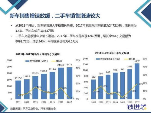 津南汽车金融费用详解