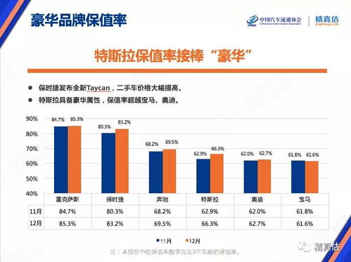 汽车在高海拔地区的性能表现与测试策略