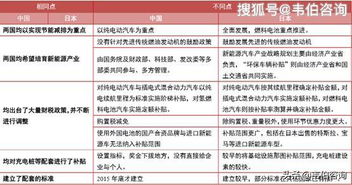 途达汽车的最新优惠政策与价格走势分析