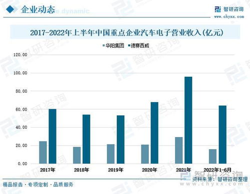 保定汽车电子匹配的现状与前景分析