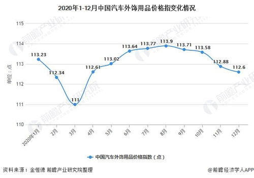 福建汽车锂电池的市场现状与价格走势