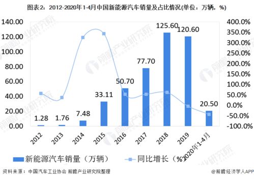 临安区汽车拥有量现状及发展趋势分析 临安区汽车拥有量现状及发展趋势分析