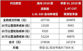 汽车每公里的费用如何计算? 汽车每公里的费用如何计算?