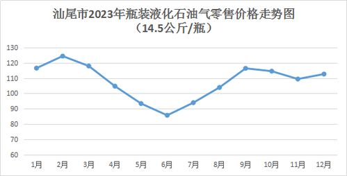宝清地区汽车铝板的市场分析与价格行情