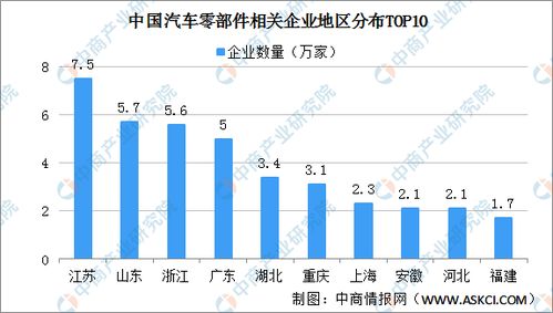 中华汽车厂现状调查与未来发展展望