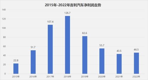 极氪汽车，市值预测与未来发展潜力