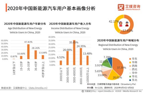 天津汽车拍摄价格解析,预算与细节分析 天津汽车拍摄价格解析,预算与细节分析